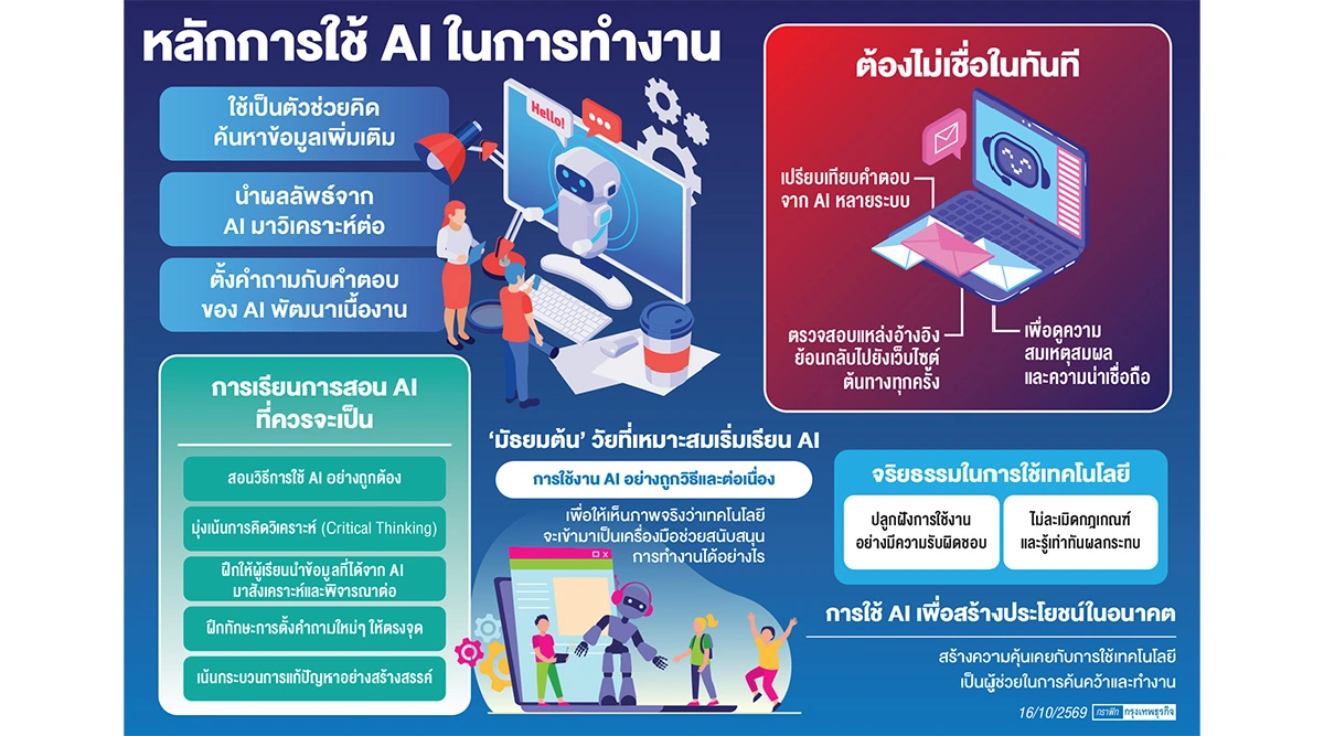มุมมองคนรุ่นใหม่ต่อตลาดแรงงาน AI เพิ่มผลิตภาพไม่ได้แย่งงาน