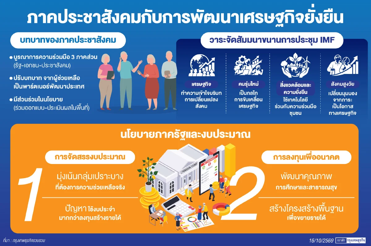 Longevity-พลิกวิกฤติสูงวัย บทบาท ‘ภาคประชาสังคม’ ในเวทีระดับโลก